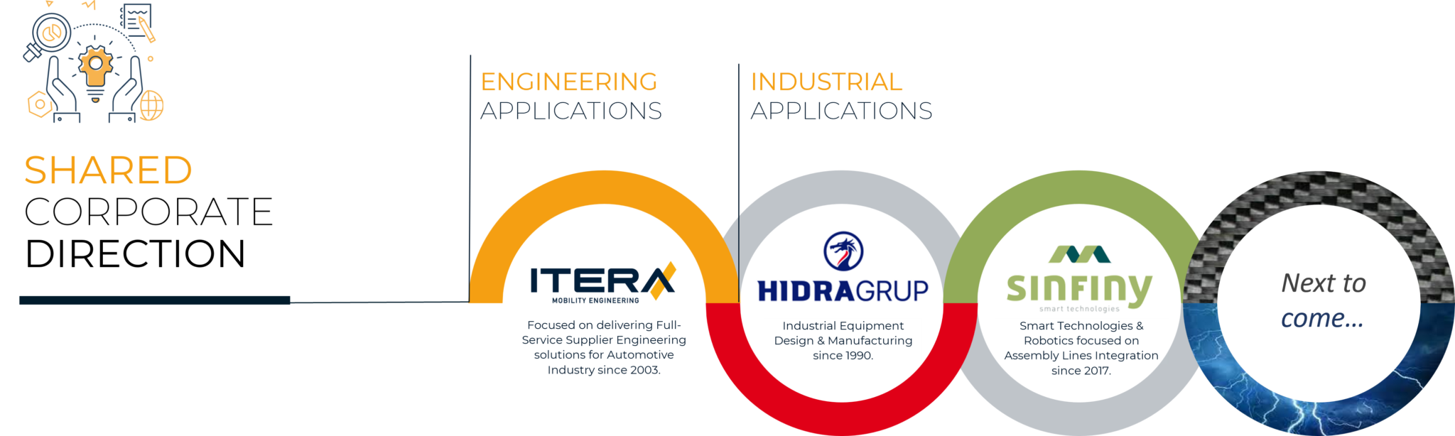 Company_EN - Itera Engineering